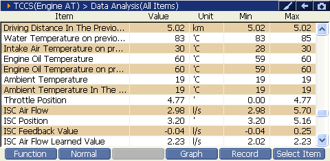 2000 RPM preview